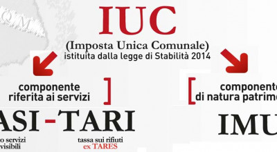 Schermata tasse